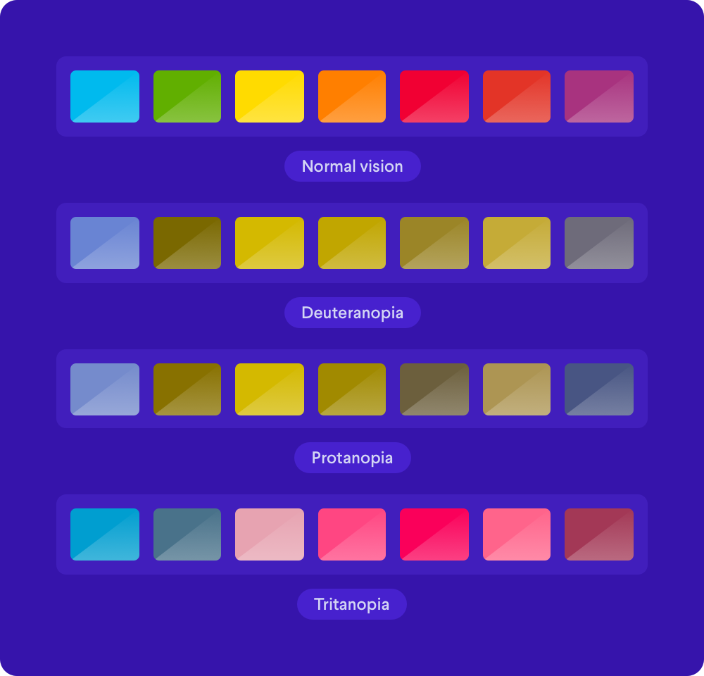 Accessibility